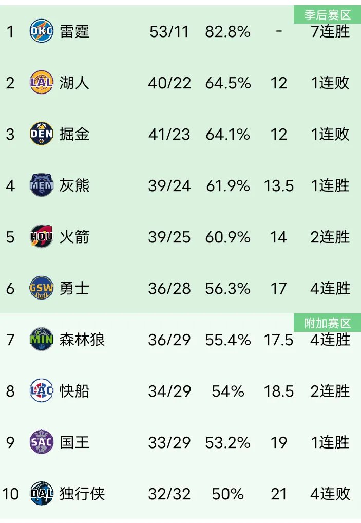 关于凯尔特人遭遇失利，排名下滑的信息