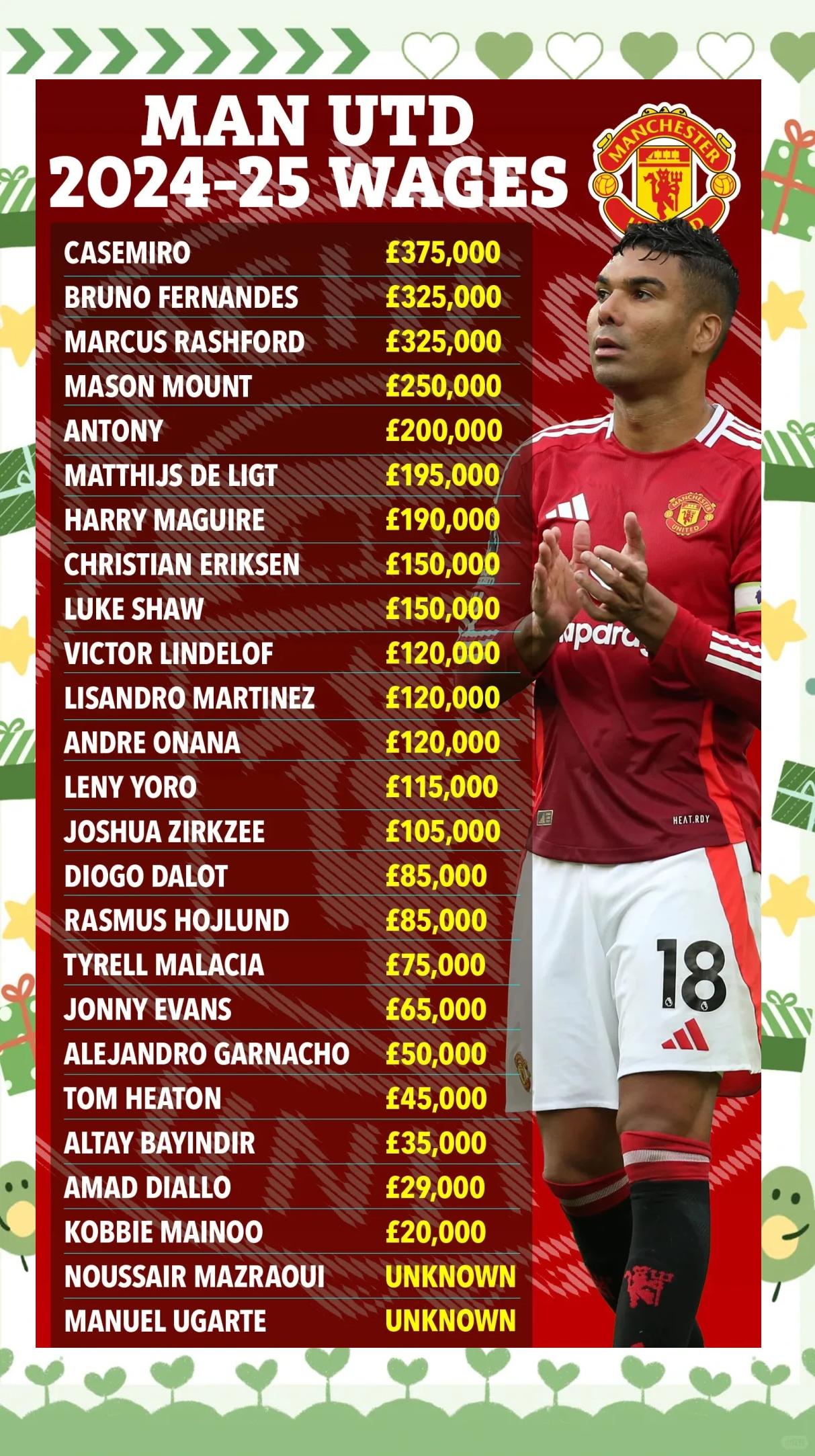 曼联遗憾出局，战术调整再遭批评的简单介绍