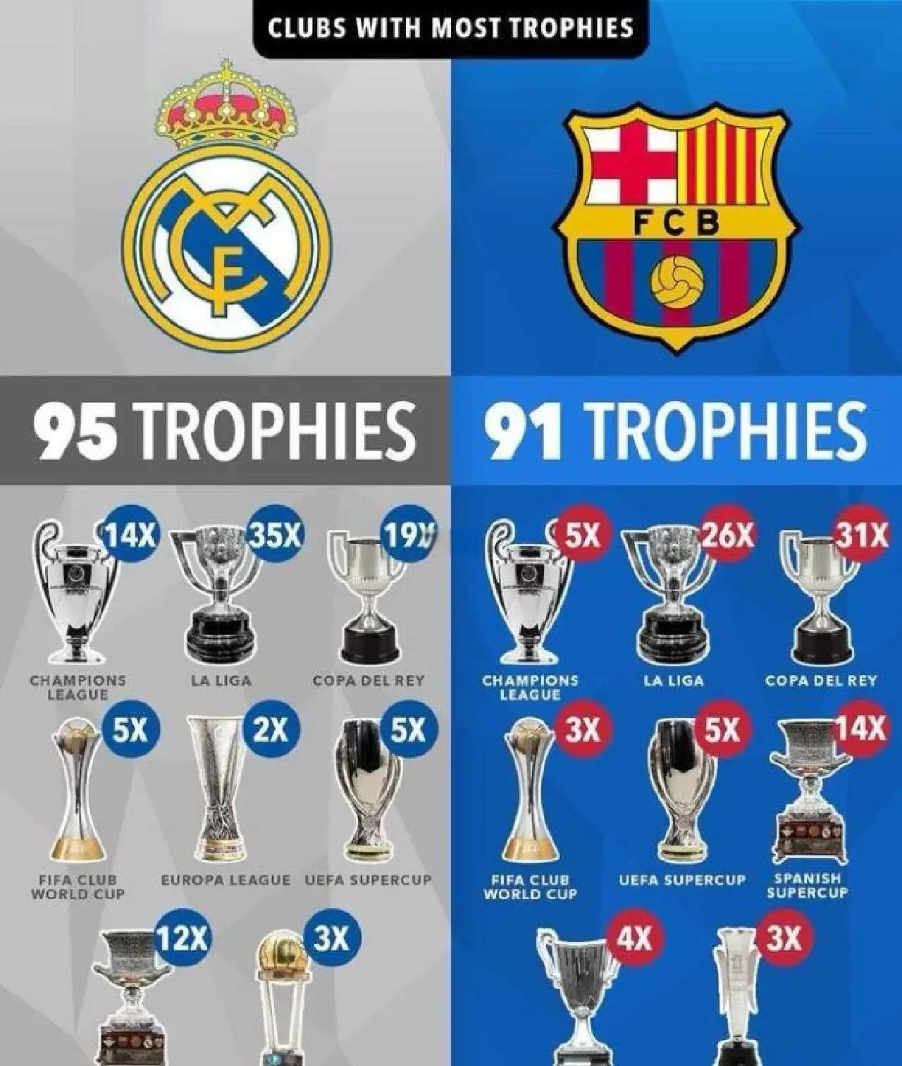 欧洲豪门在国际大赛中展示惊人实力