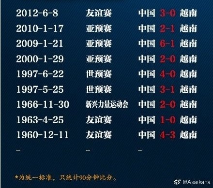 越南选手突破赛事记录,实现全胜 越南选手突破赛事记录,实现全胜